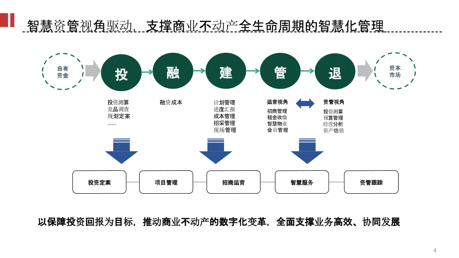 智慧建筑解决方案v1.6（宣传版本）_第4页