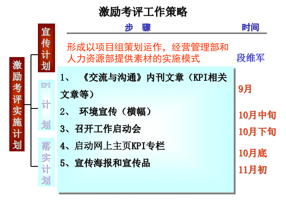 2022年KPI推进工作组织保障(1)_第4页