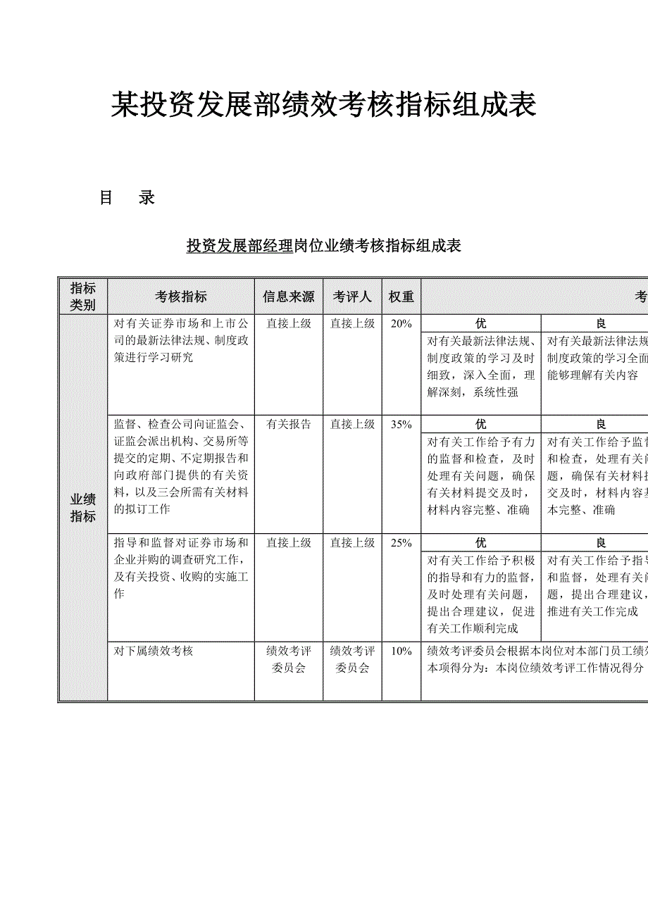 2022年投资发展部绩效考核指标表_第2页