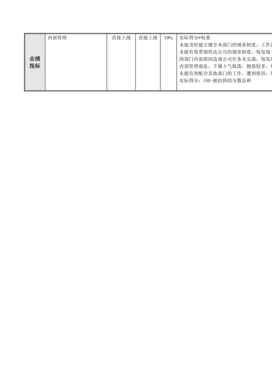 2022年投资发展部绩效考核指标表_第3页