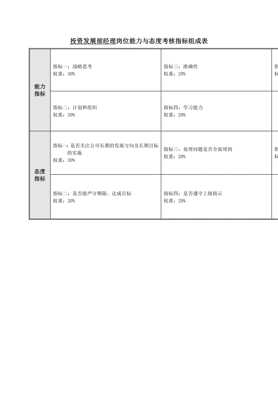 2022年投资发展部绩效考核指标表_第4页