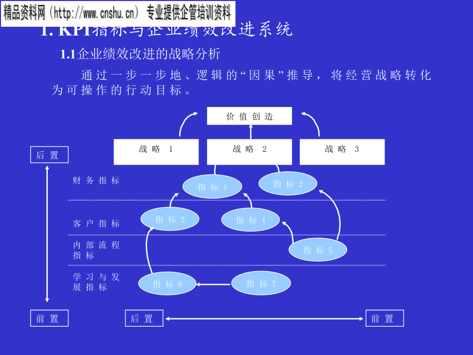 2022年纺织行业KPI指标库的应用_第2页