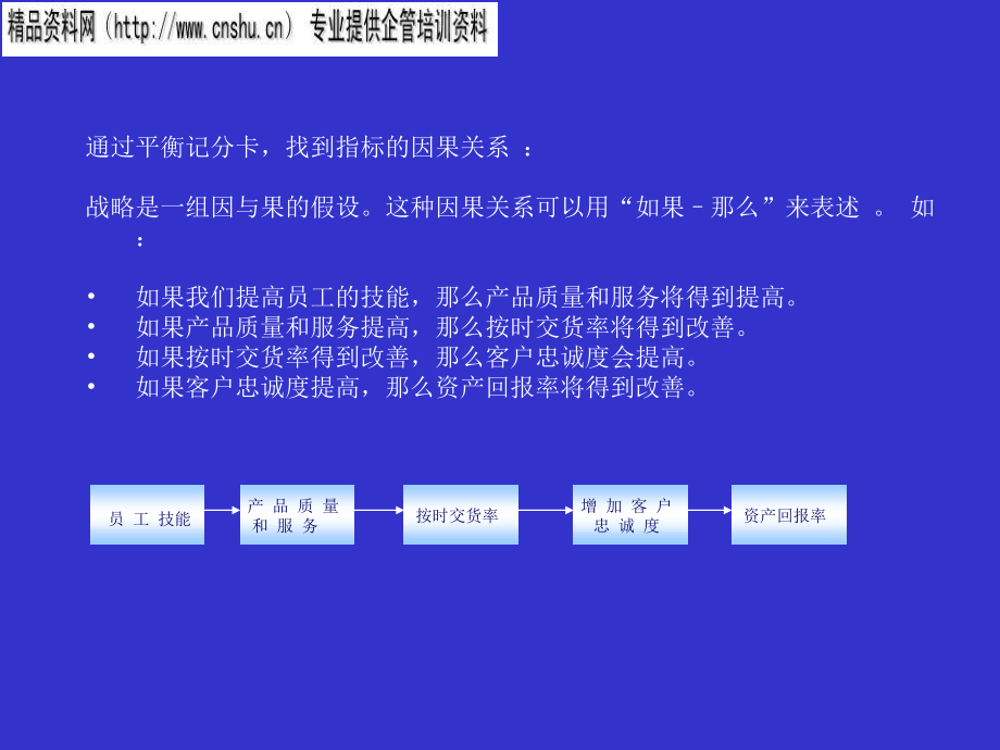 2022年纺织行业KPI指标库的应用_第3页