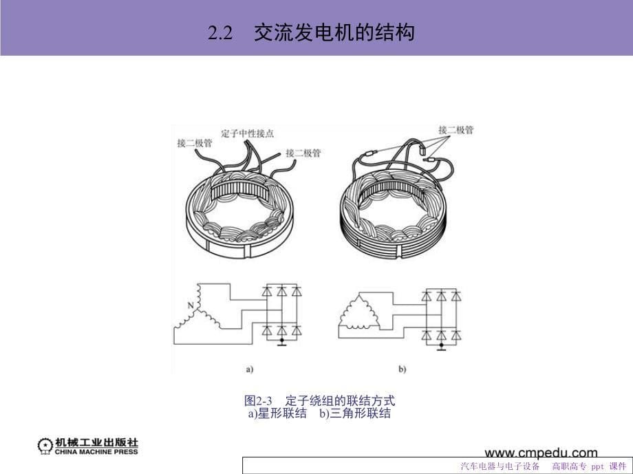 汽车电器和电子设备课件教材课程_第5页