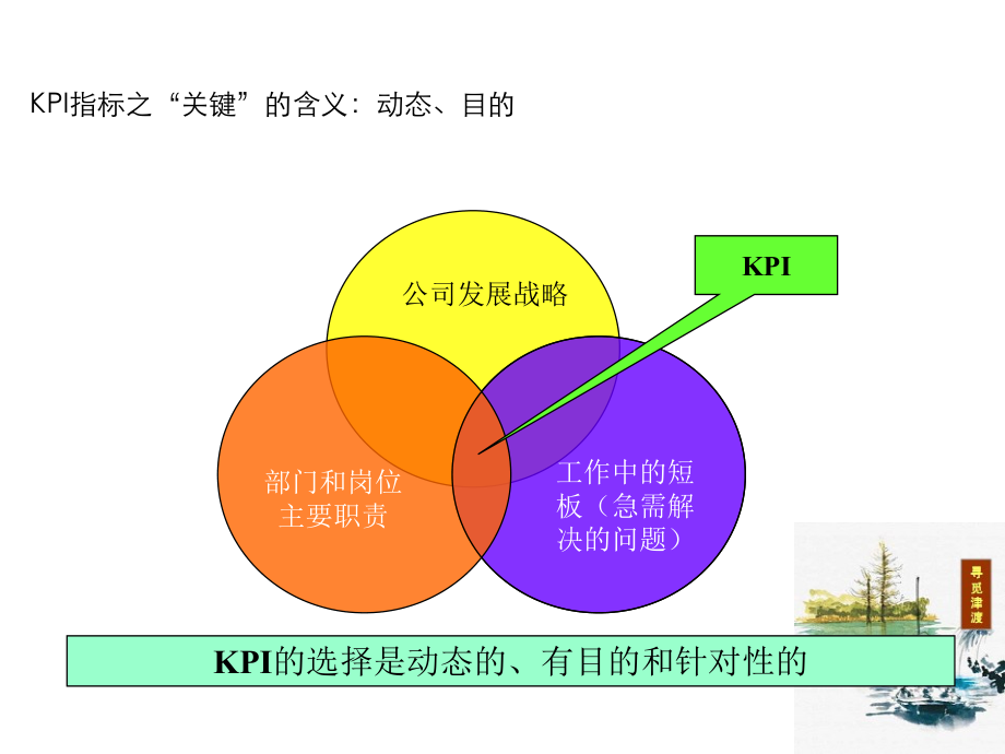 2022年KPI指标的建立和分解_第4页