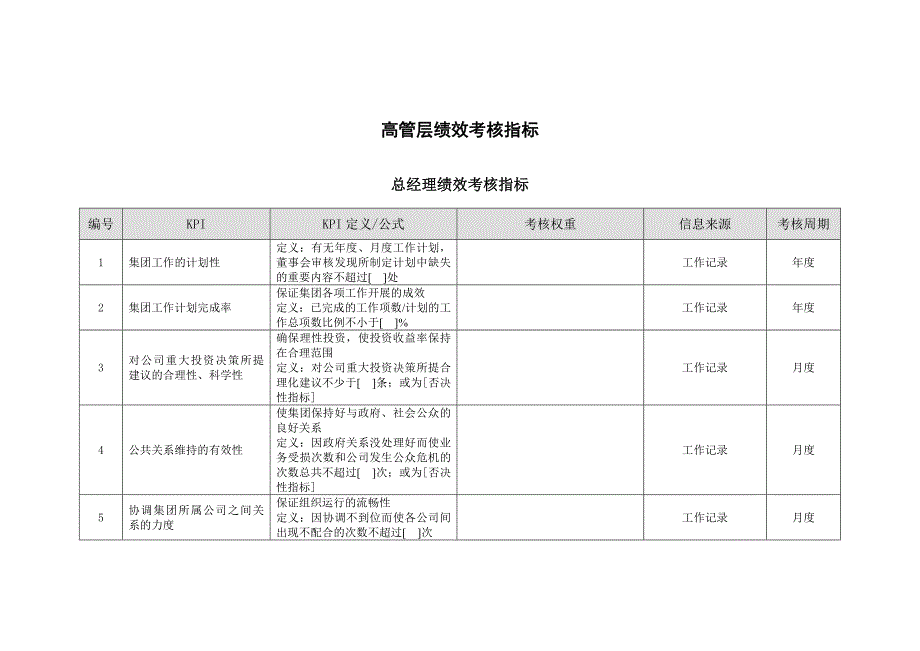 2022年山东金瀚控股-金瀚集团-绩效考核指标库_第3页