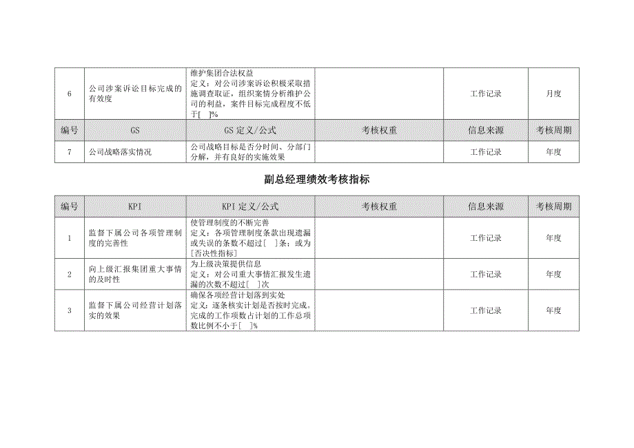 2022年山东金瀚控股-金瀚集团-绩效考核指标库_第4页