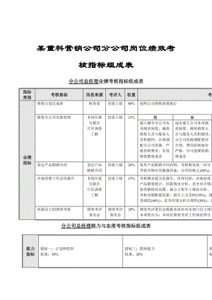 2022年公司岗位绩效考核指标组成表