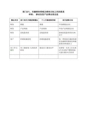 2022年部门KPI及绩效目标联系举例