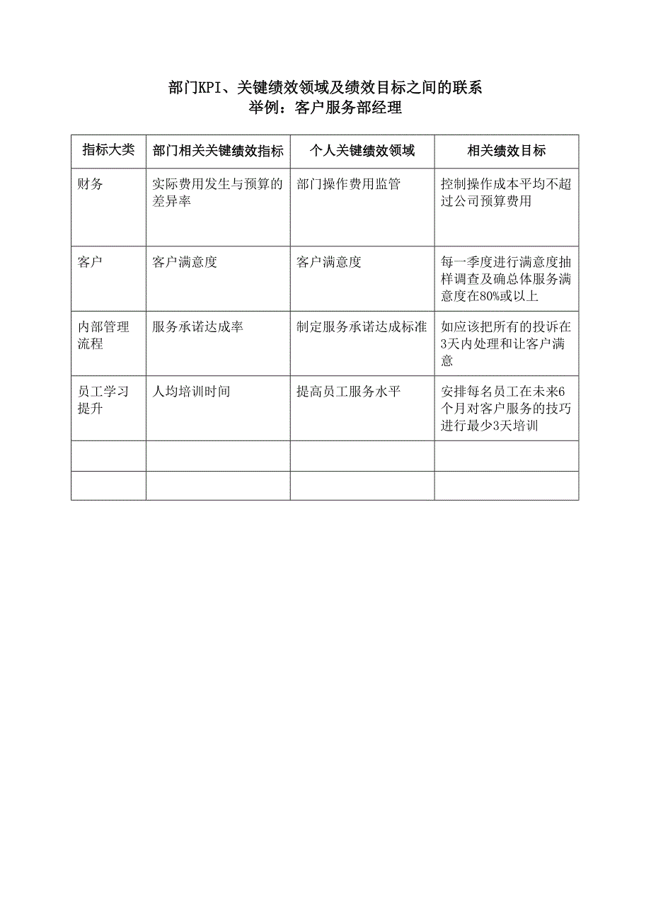 2022年部门KPI及绩效目标联系举例_第2页