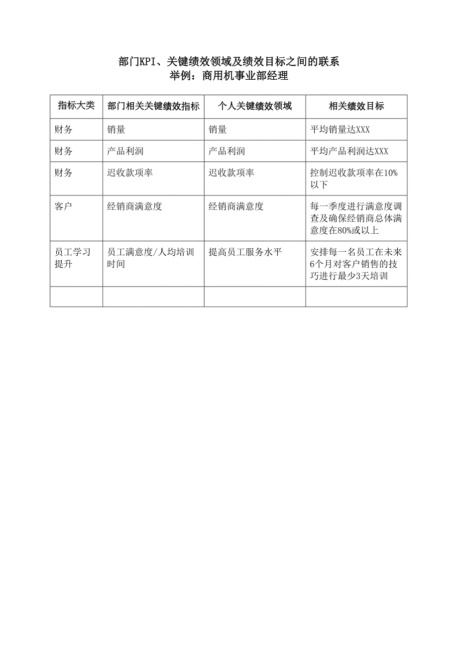 2022年部门KPI及绩效目标联系举例_第3页