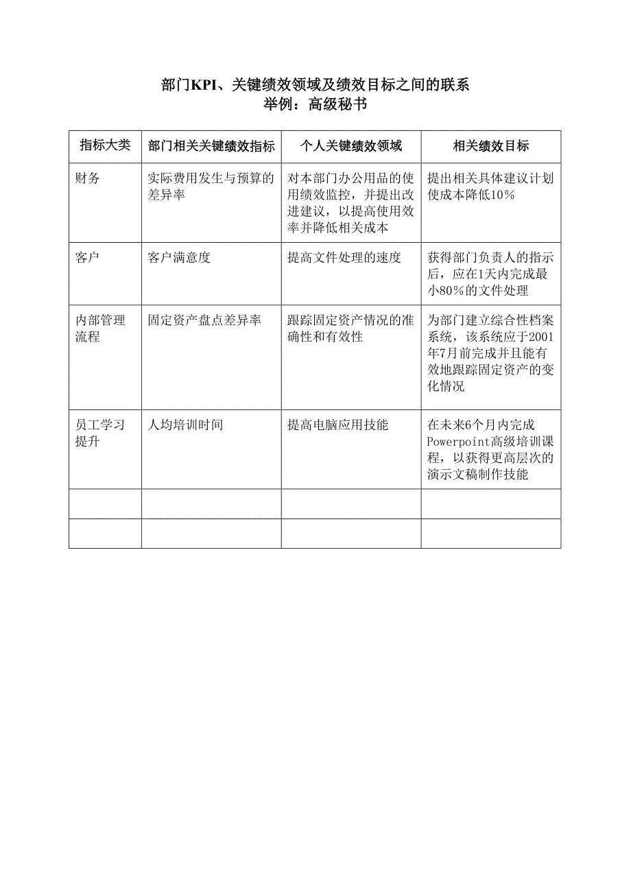 2022年部门KPI及绩效目标联系举例_第4页