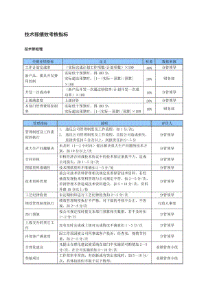 2022年某中型制造业技术部KPI绩效考核指标