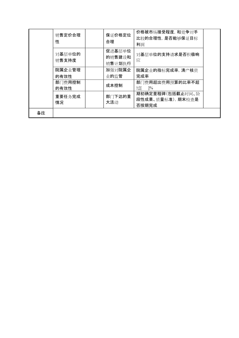 2022年航空材料研究院产品发展部部长任务绩效指标_第2页