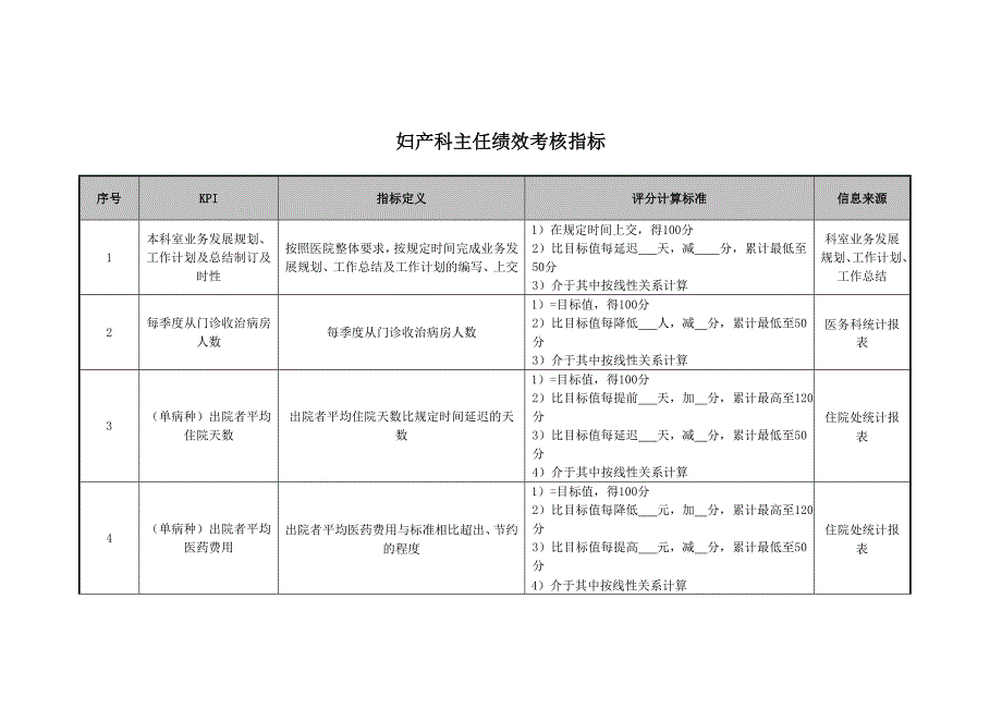 2022年妇产科主任绩效考核指标_第1页