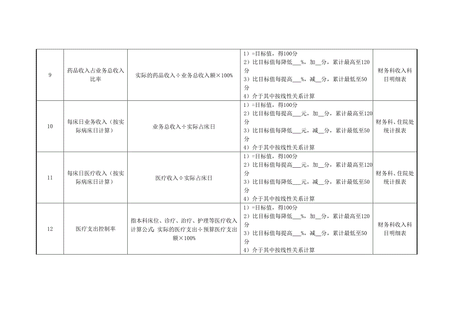 2022年妇产科主任绩效考核指标_第3页