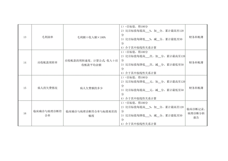 2022年妇产科主任绩效考核指标_第4页