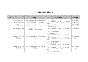 2022年妇产科主任绩效考核指标