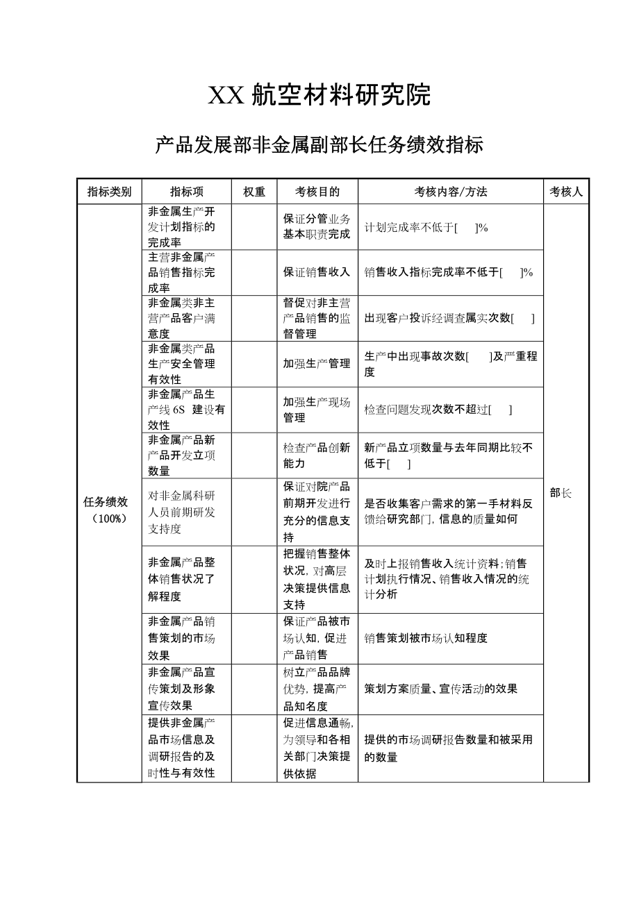 2022年XX航空材料研究院产品发展部非金属副部长任务绩效指标_第1页