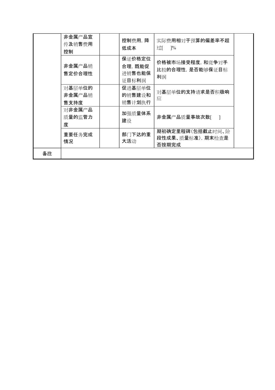 2022年XX航空材料研究院产品发展部非金属副部长任务绩效指标_第2页