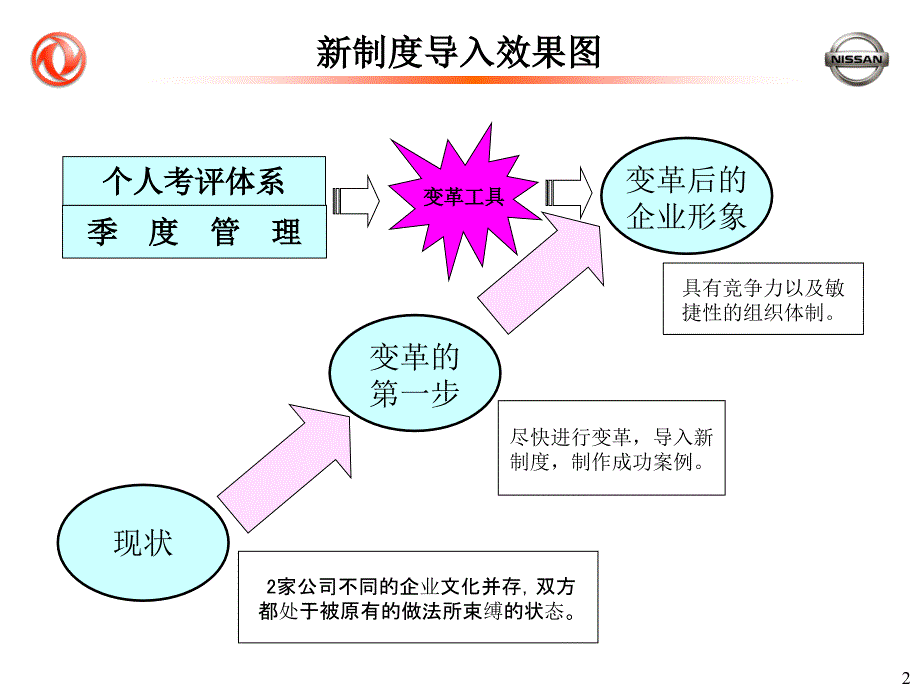 2022年某汽车有限公司KPI考评体系概述_第2页