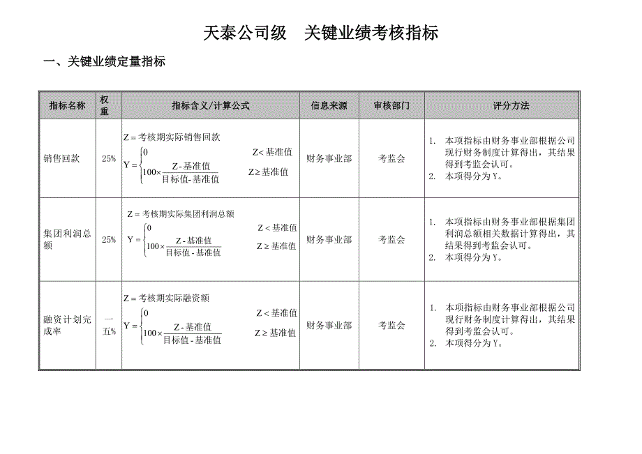 2022年某集团绩效指标概述_第2页