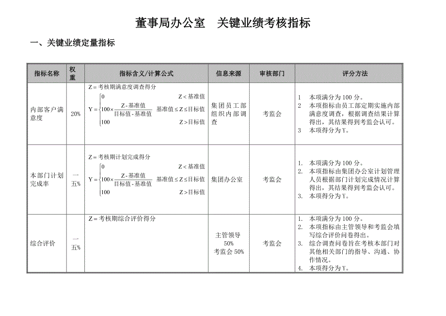 2022年某集团绩效指标概述_第4页