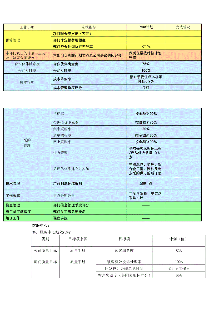 2022年某某绩效指标_第4页