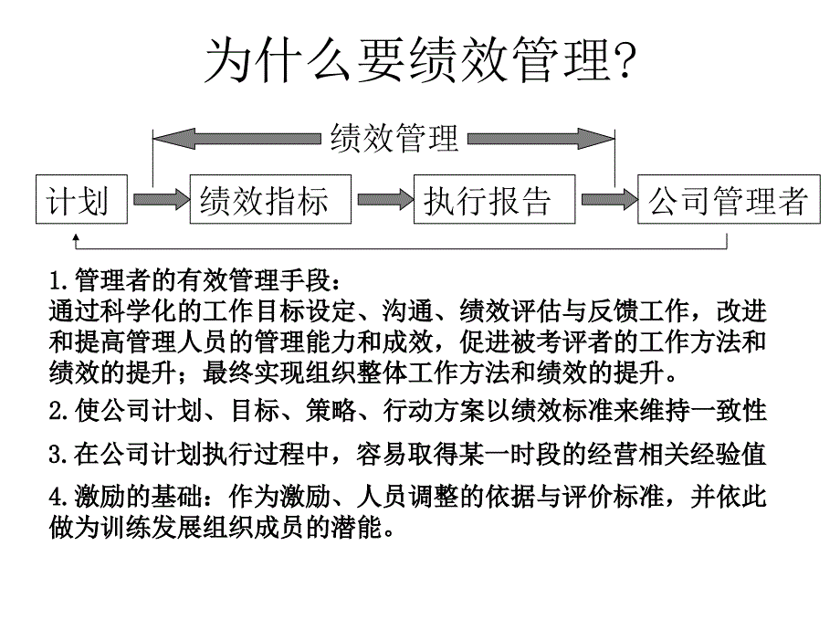 2022年保险团队KPI绩效指标分析-39_第3页