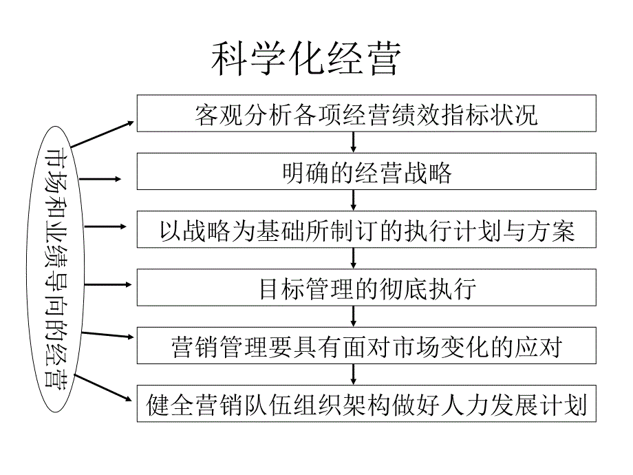 2022年保险团队KPI绩效指标分析-39_第4页