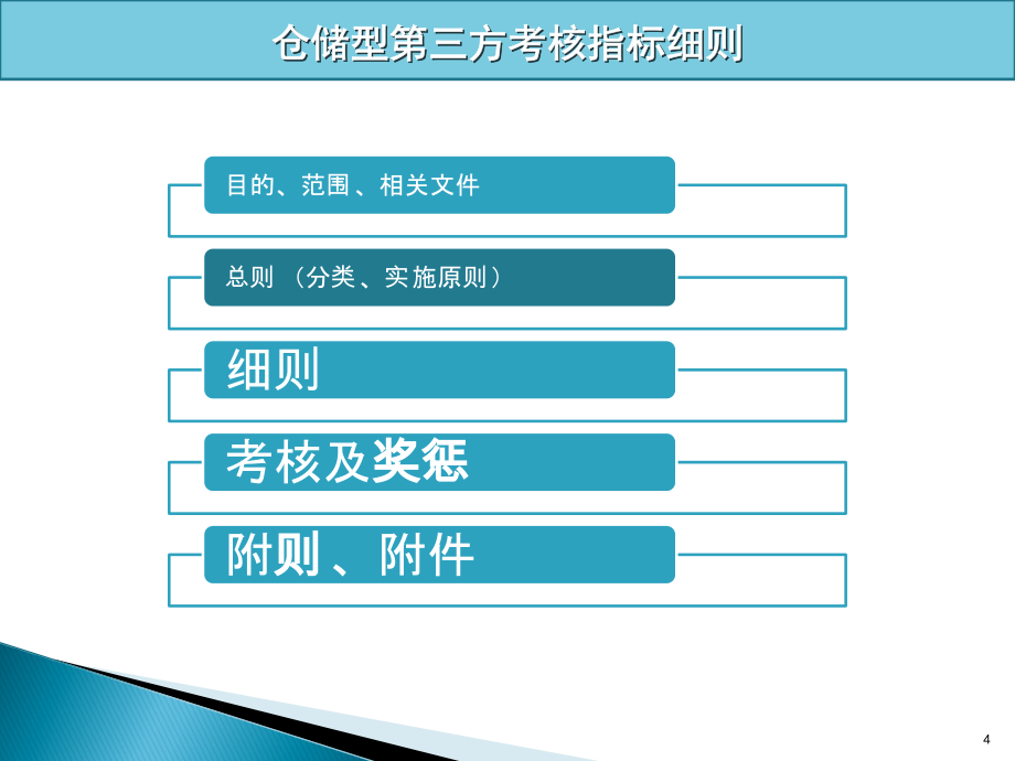 2022年仓储型物流供应商KPI考核指标细则_第4页