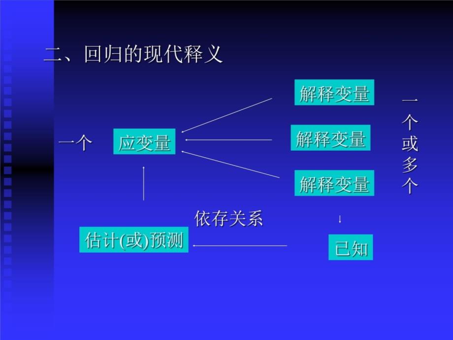 21一元线性回归模型演示教学_第4页