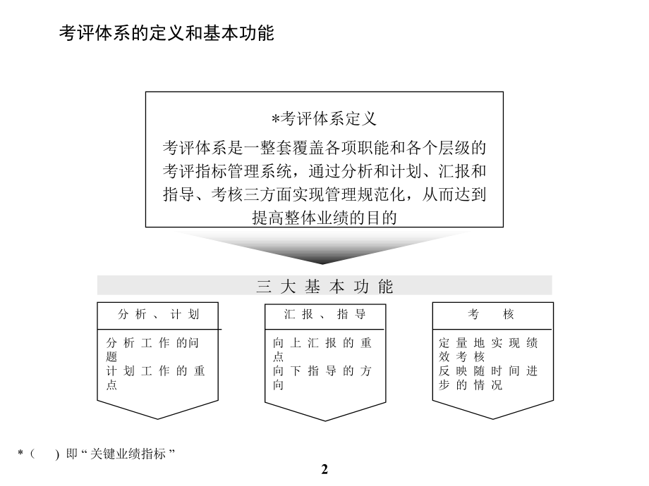 2022年KPI考核体系教材_第3页