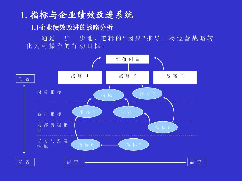 2022年KPI指标库的设计与应用_第2页