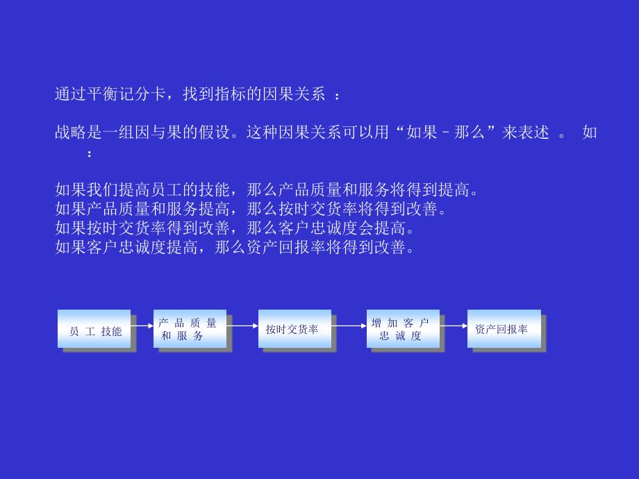 2022年KPI指标库的设计与应用_第3页