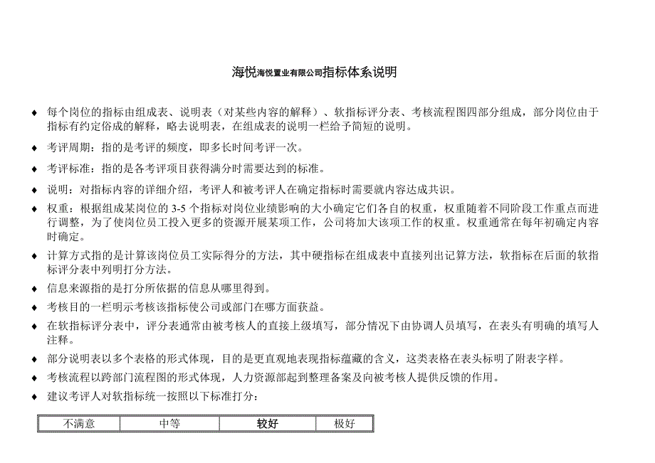 2022年某置业有限公司KPI指标体系概论_第3页