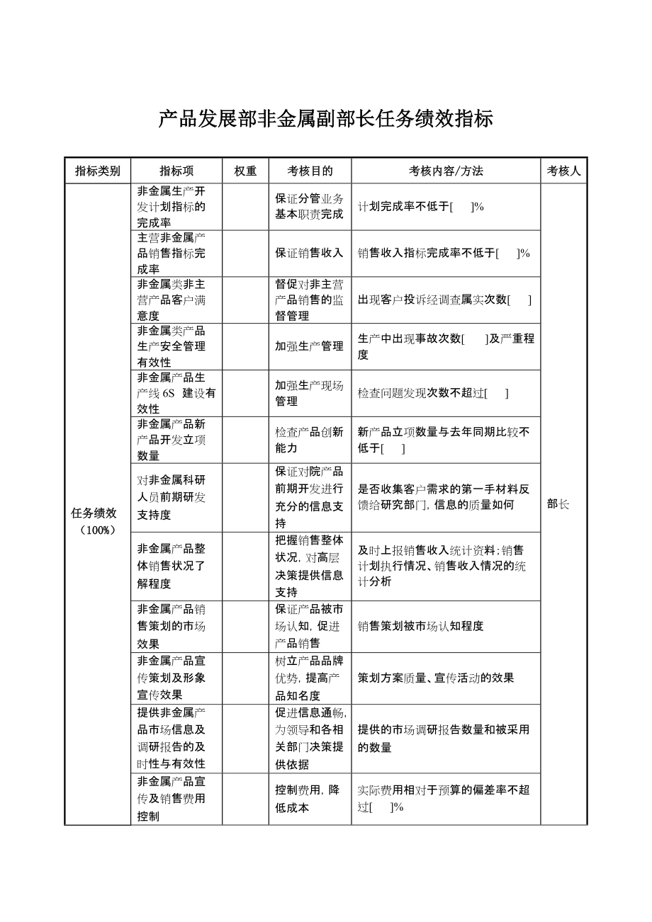 2022年航空材料研究行业-产品发展部-非金属副部长任务绩效考核指标（KPI）_第1页