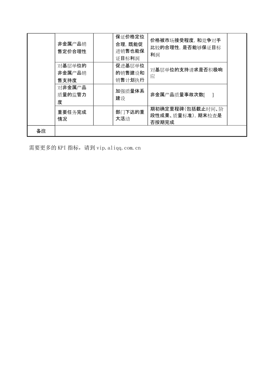 2022年航空材料研究行业-产品发展部-非金属副部长任务绩效考核指标（KPI）_第2页