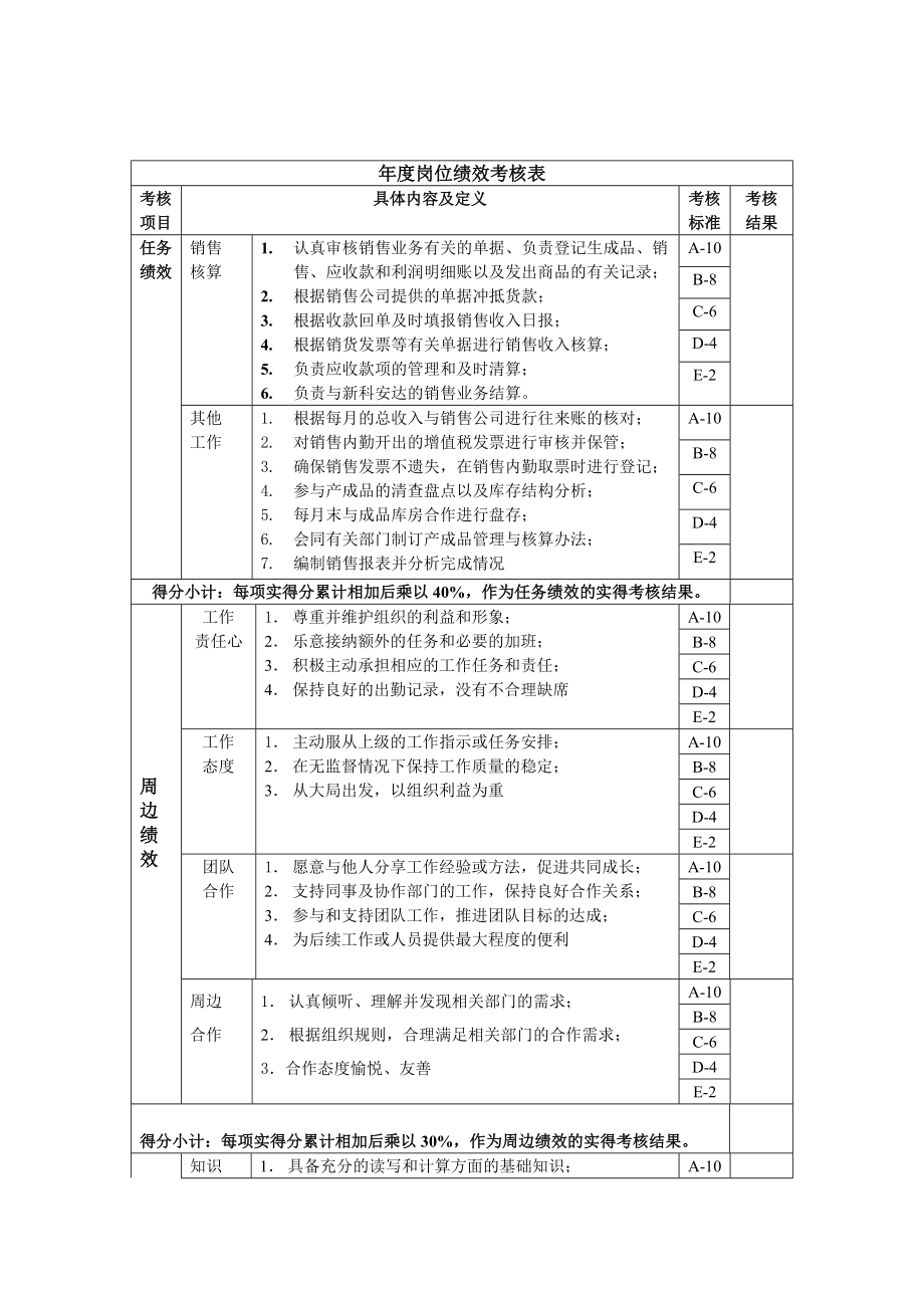 2022年财务部主管绩效考核指标(KPI)_第1页