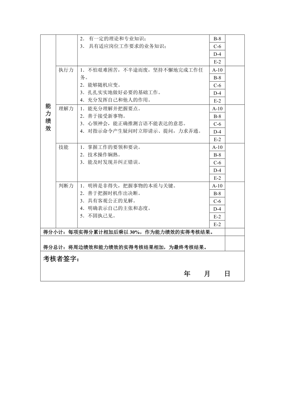 2022年财务部主管绩效考核指标(KPI)_第2页