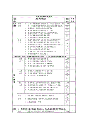 2022年财务部主管绩效考核指标(KPI)