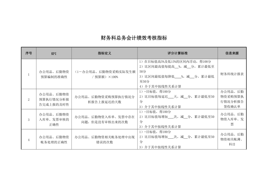 2022年医院财务科总务会计绩效考核指标_第1页