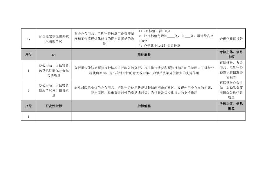 2022年医院财务科总务会计绩效考核指标_第4页