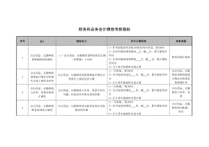 2022年医院财务科总务会计绩效考核指标