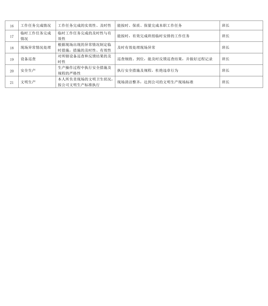 2022年某能源集团除盐制水运行工绩效考核指标_第2页