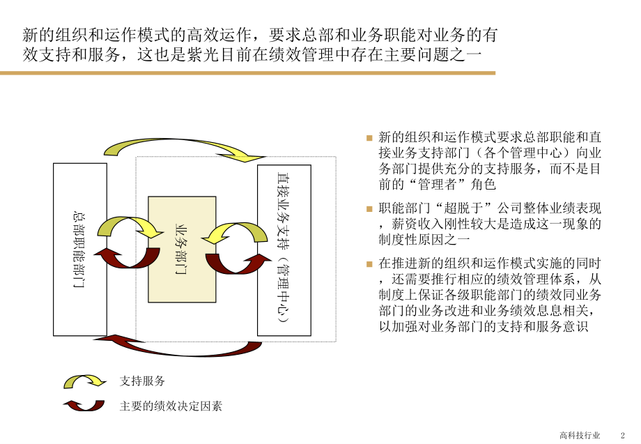 2022年KPI绩效考核体系设计_第2页