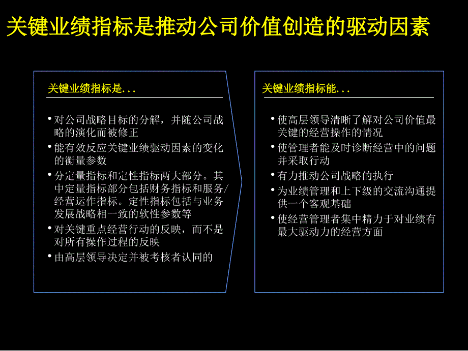 2022年某咨询云南电信KPI方案_第3页