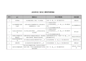 2022年医院总务科电工室电工绩效考核指标