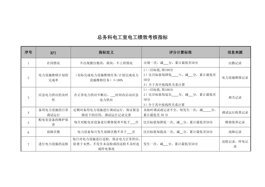 2022年医院总务科电工室电工绩效考核指标_第1页