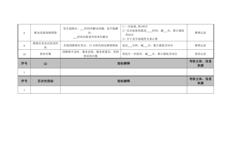 2022年医院总务科电工室电工绩效考核指标_第2页